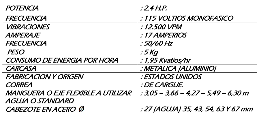 FICHA TECNICA DE LA UNIDAD ELECTRICA O MOTOR OZTEC 2,4 SS-1.1