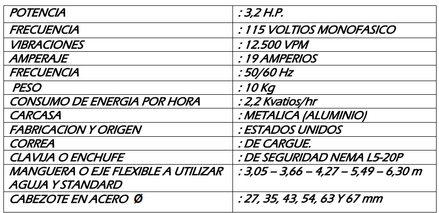 FICHA TECNICA DE LA UNIDAD ELECTRICA O MOTOR OZTEC 3,2 SS-1.1